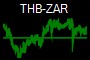 THB-ZAR